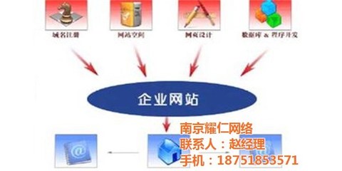 耀仁网络 图 _企业网站制作_网站制作