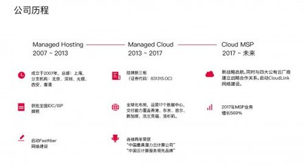 安畅网络顺利转型,抢占云时代Cloud MSP先机